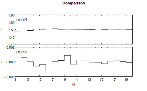 Sample leveScheme graphic