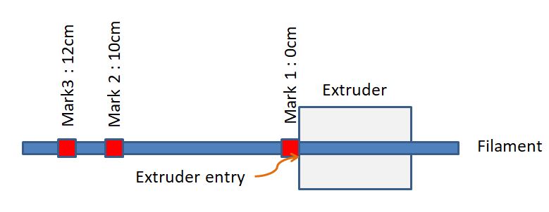 Extruder diagram