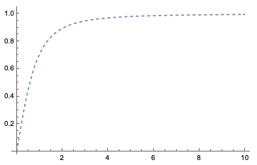 Plot with workaround