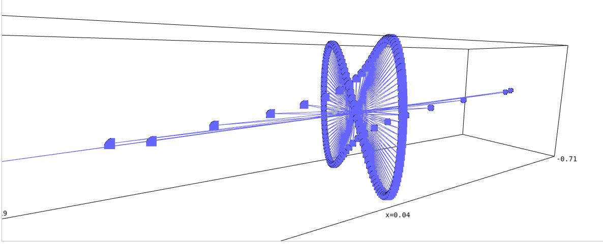 Rydberg_dihedral_kernel_KPCA_visualization_dim_3