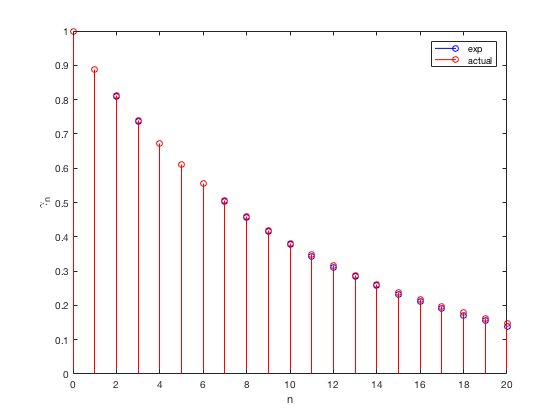 AR(2) Autocorrelation