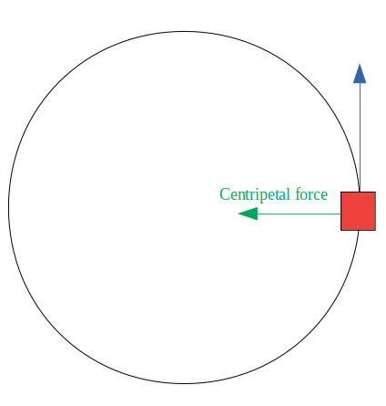 Chunk rotating about Earth