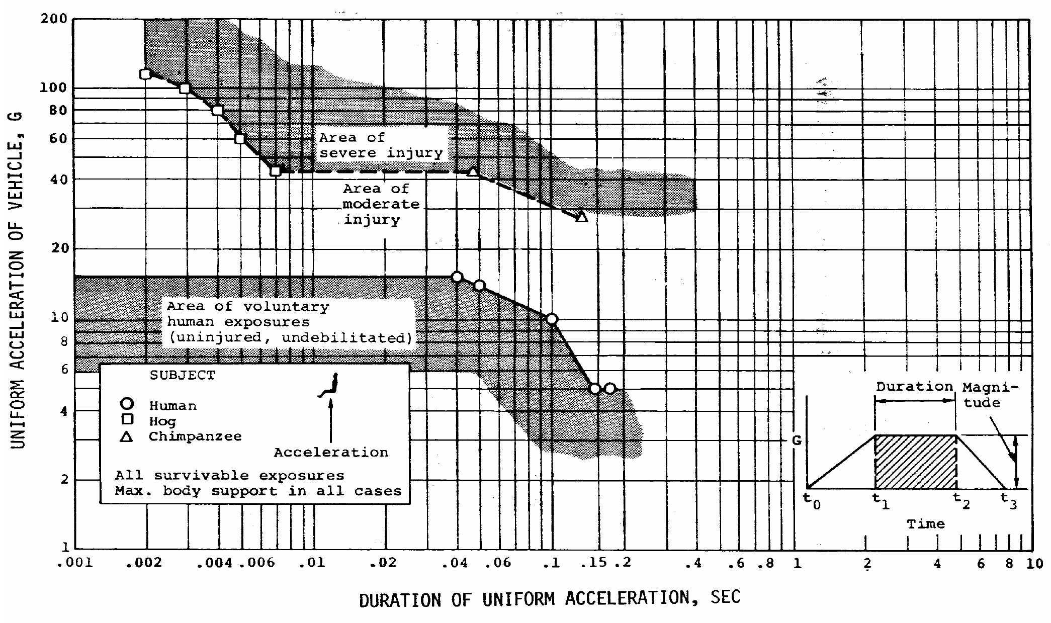 Eiband diagram for sitting human