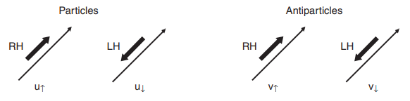 Taken from Modern Particle Physics, Mark Thomson