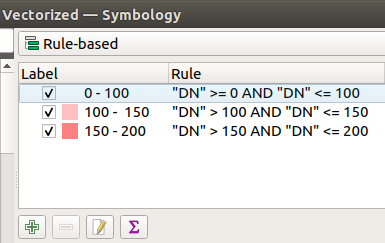 rule-based classes