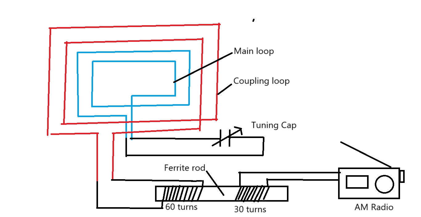 Small loop antenna