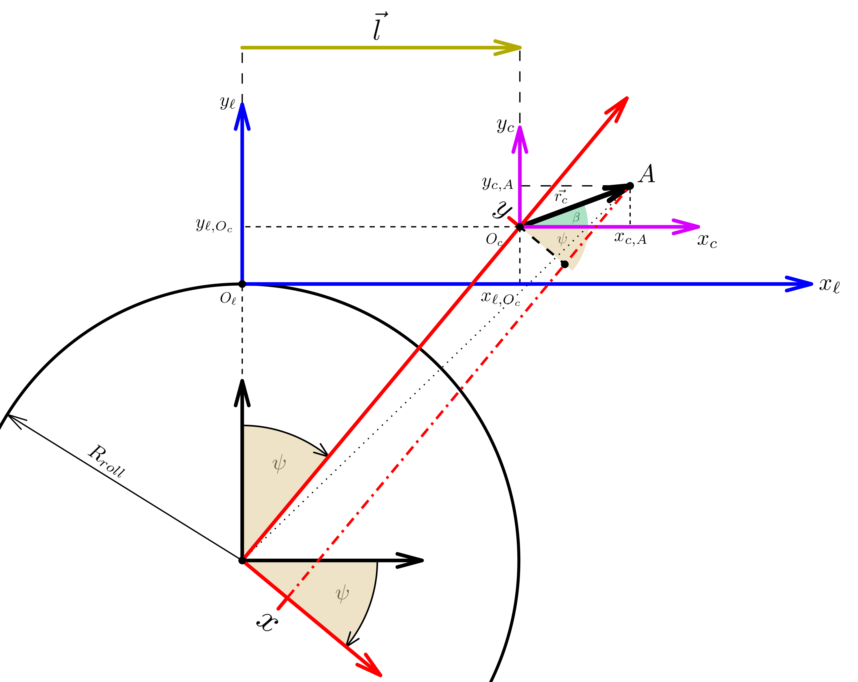 Mathematical model