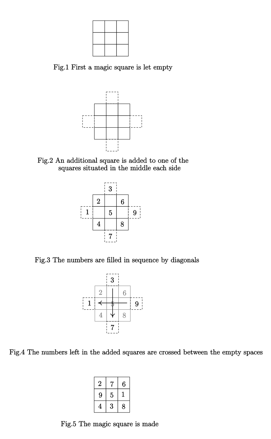 Sketch of the method