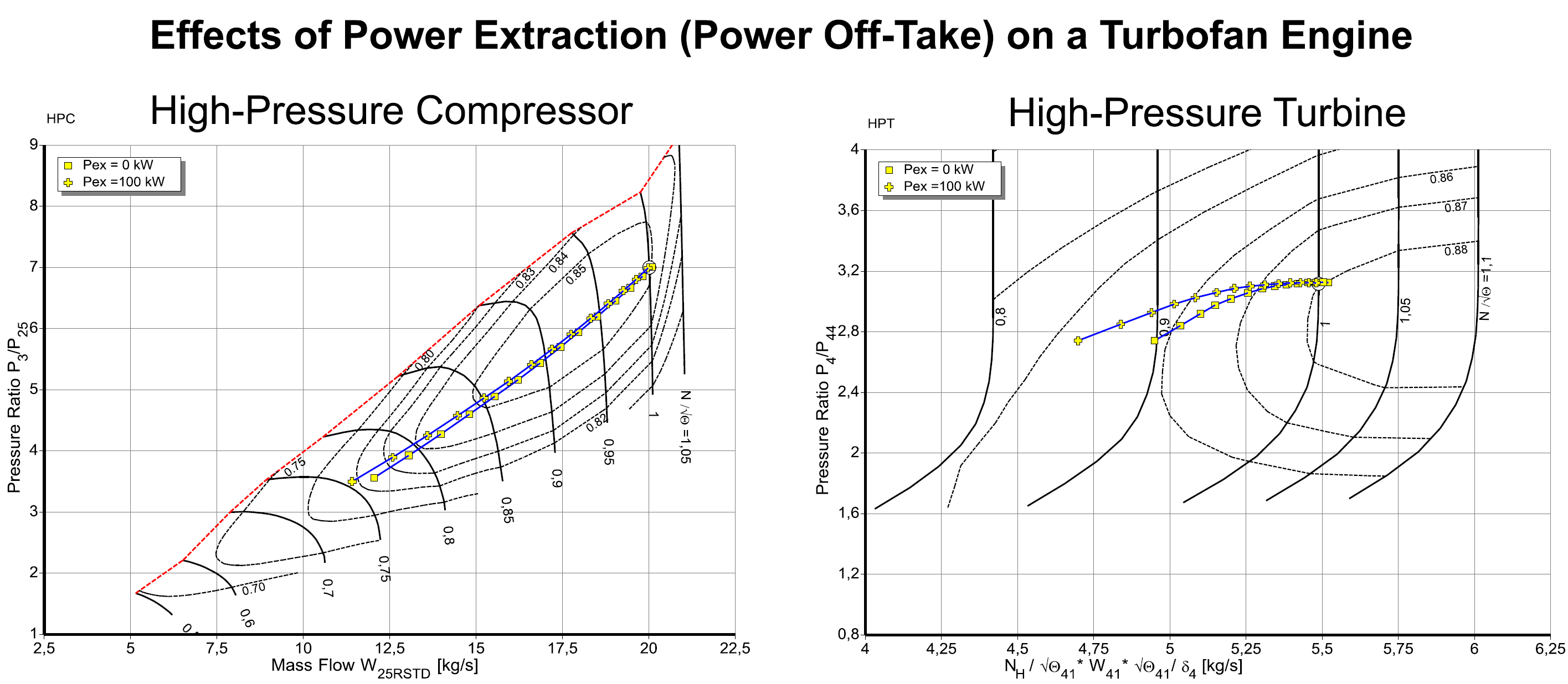 Effects of Power Extraction on Turbofan Compressor and Turbine Maps