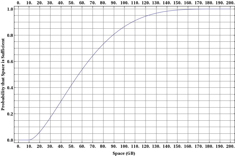 Mathematica graphics