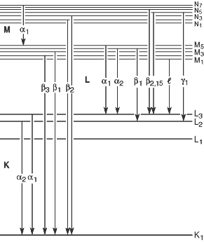 Chracteristic x-ray lines