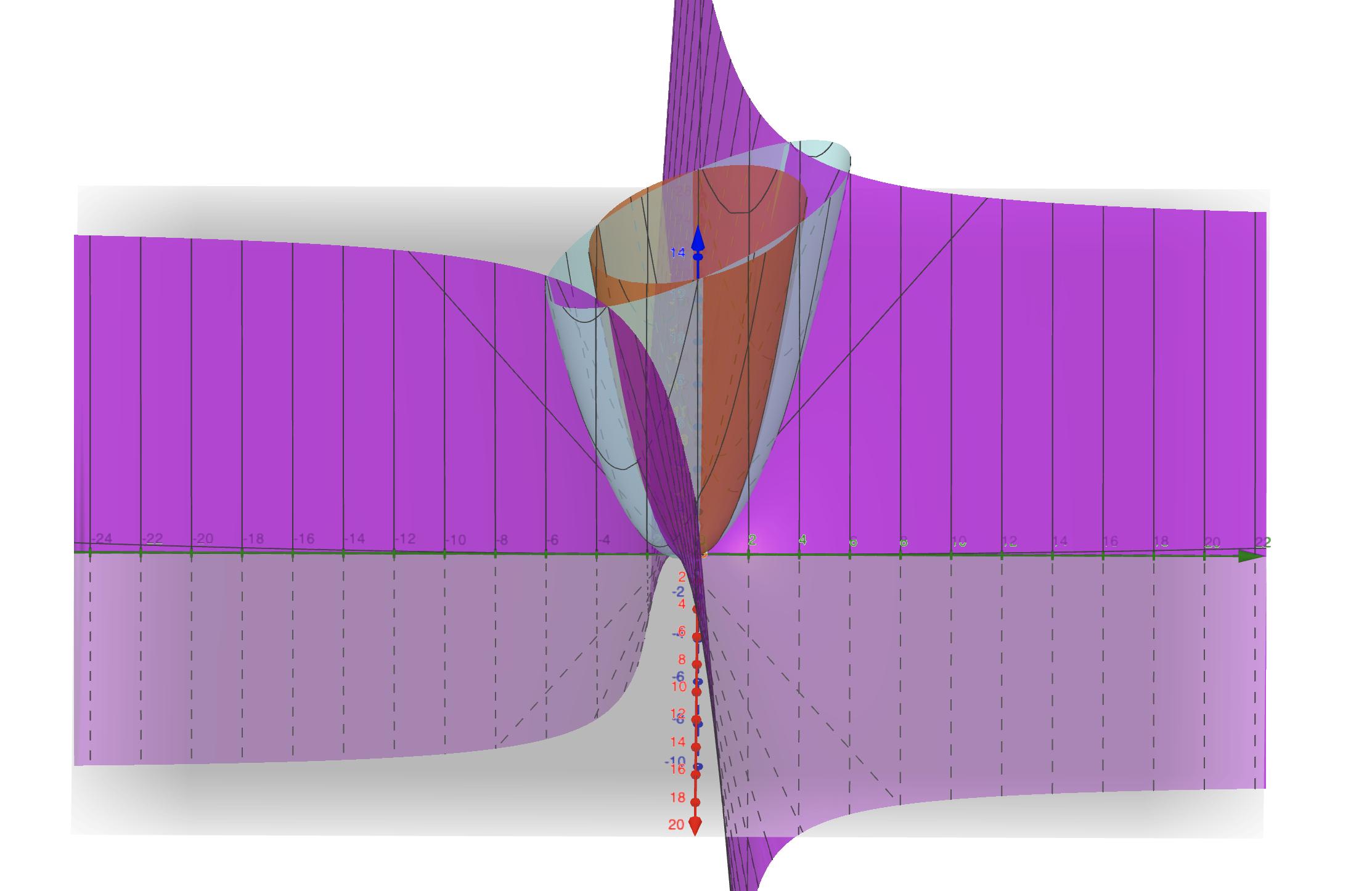 Bad unequal length scales