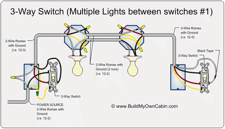 Current Wiring