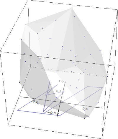 Mathematica graphics