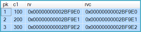 Output rows