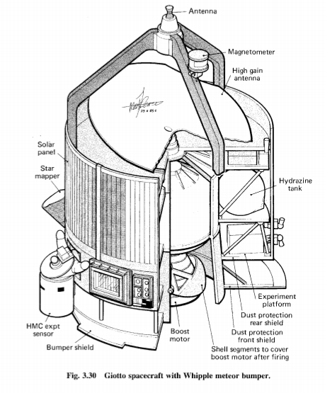 Giotto probe outline and cross section