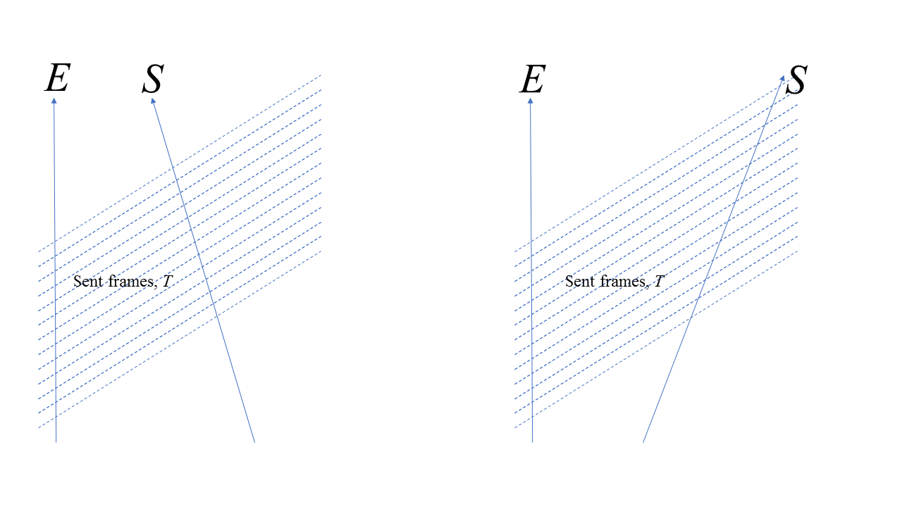 Doppler Shift