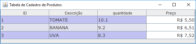 jtable