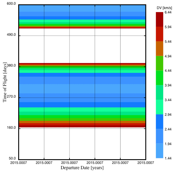 pork chop plot for journey to L4