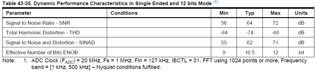ADC spec.