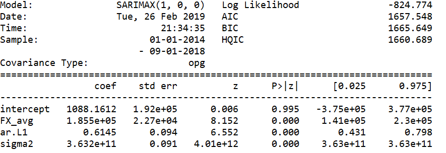 Python forecast output