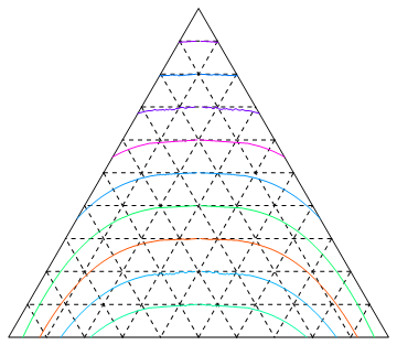 2d graphics plot ternary mixing