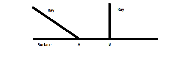 REFLECTION under two different angles