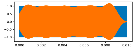 IIR filter applied to a sine wave with a central phase shift