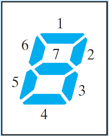 Seven Segment Display