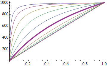 Mathematica graphics