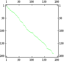 matrixplot