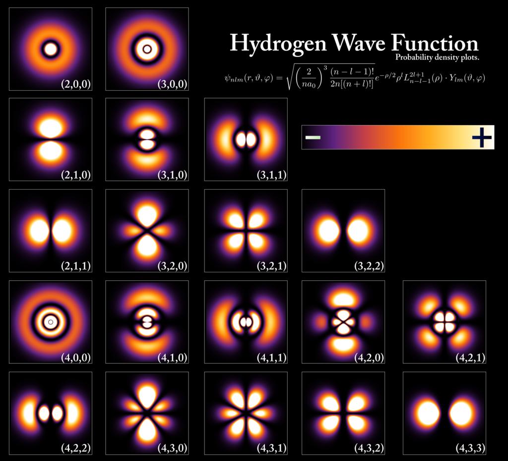 atomic orbitals