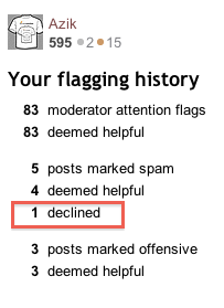 Declined flag