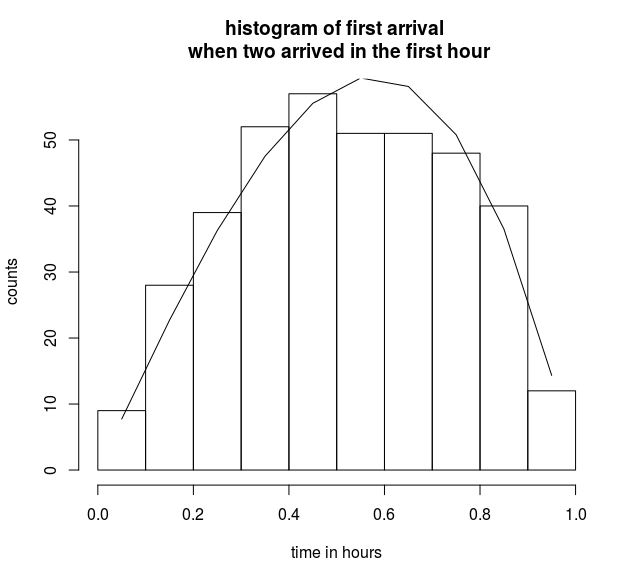 comparison with simulation