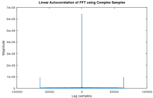 autocorr