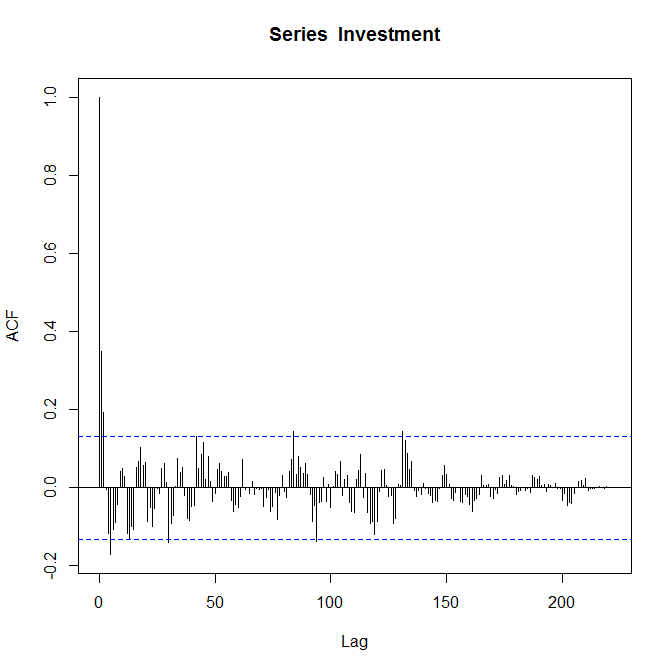 Second set of data, ACF