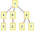 Tree plot