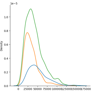 Feature 1 distribution