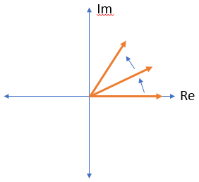 Rotating signal