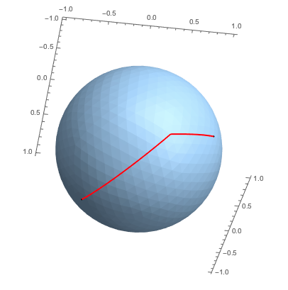 Graph based "geodesic"