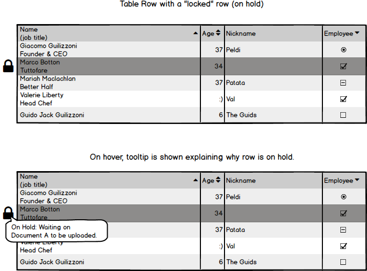 Locked Table Row with Explanations