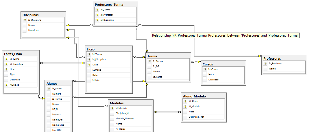 Diagrama da base de dados.