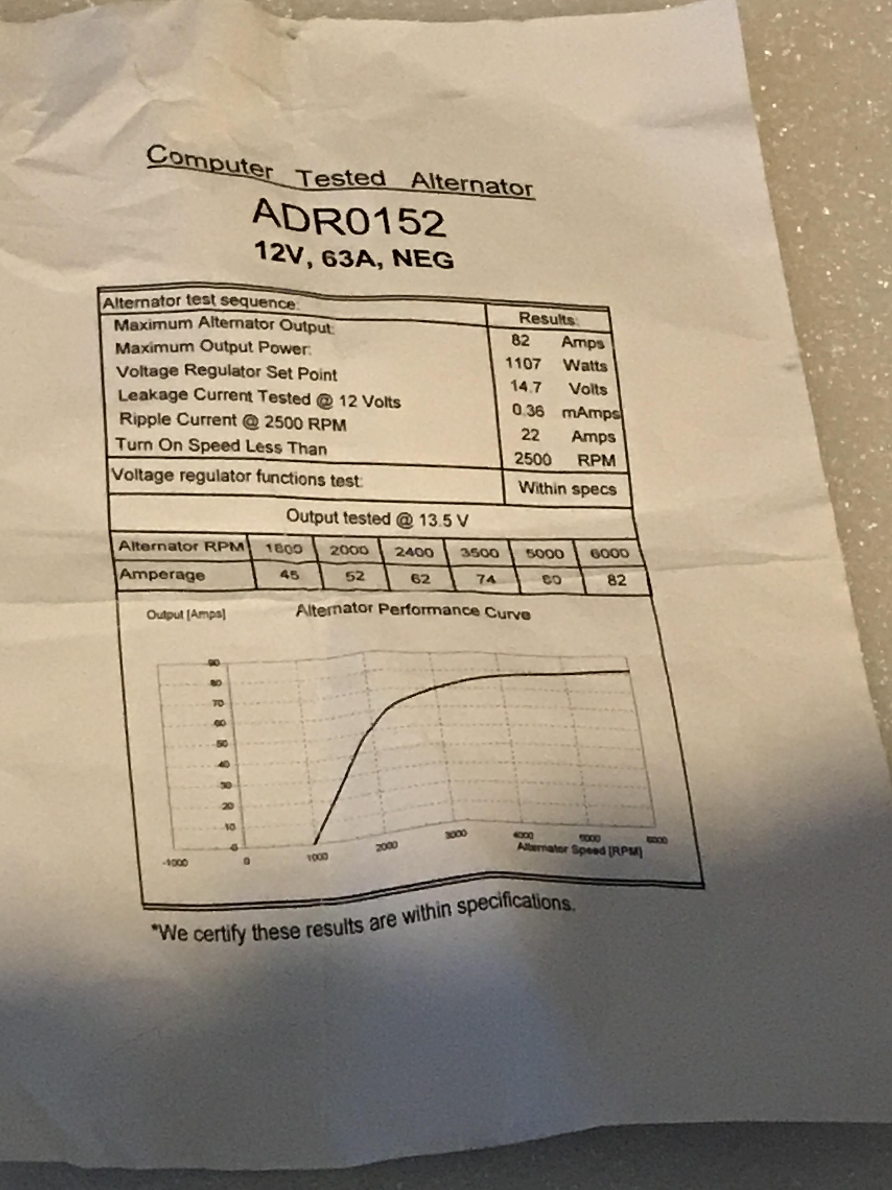 Alternator specs