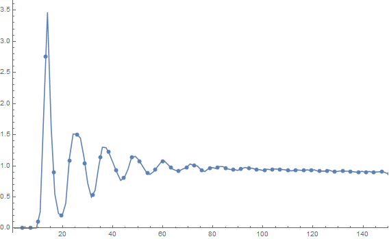 Mathematica graphics