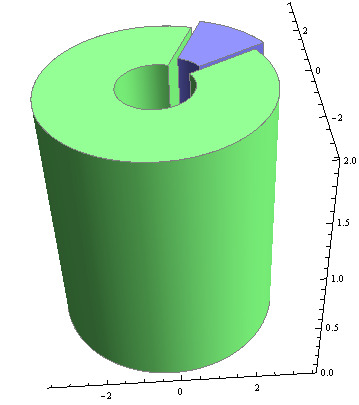 Mathematica graphics