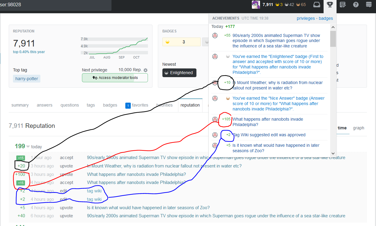 Wrong reputation notifications for SFF on desktop