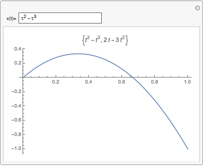 Mathematica graphics