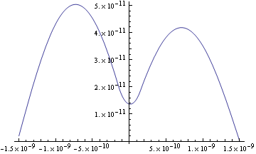 Mathematica graphics