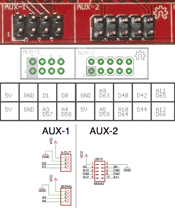 Aux2 header pin layout ramps