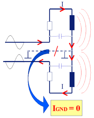 Ground current compensation